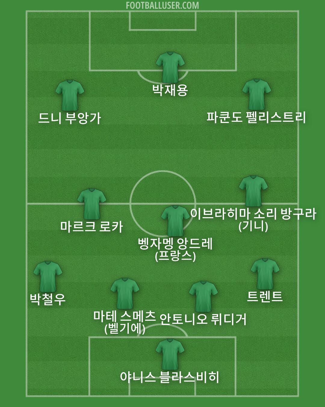 Custom Team Formation 2026