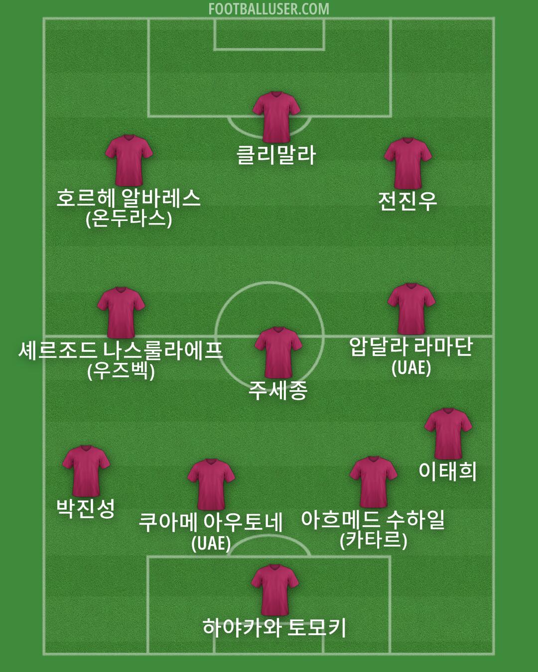 Custom Team Formation 2026