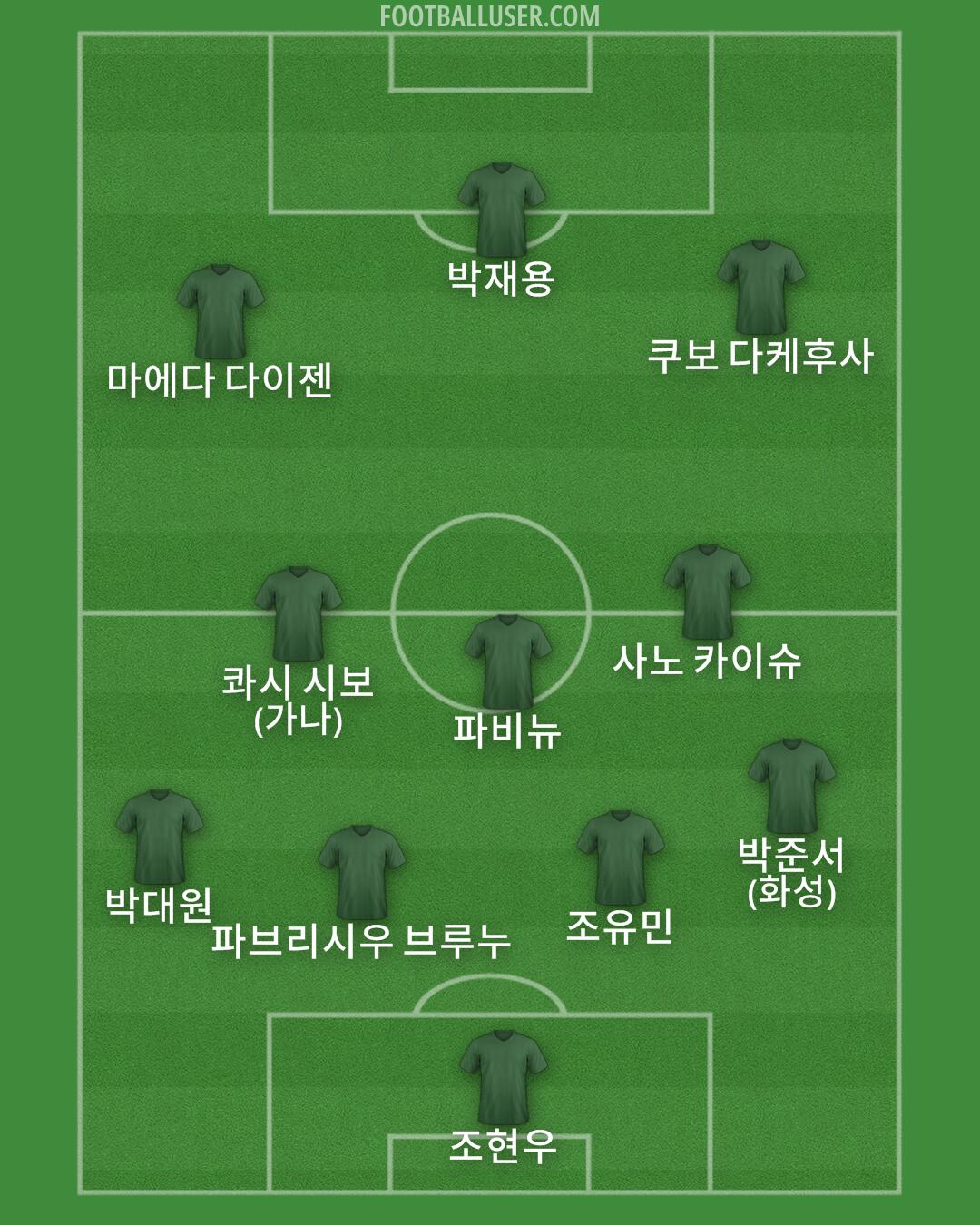 Custom Team Formation 2026