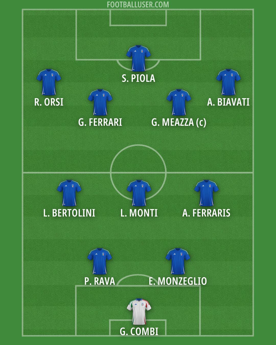 Italy Formation 2026