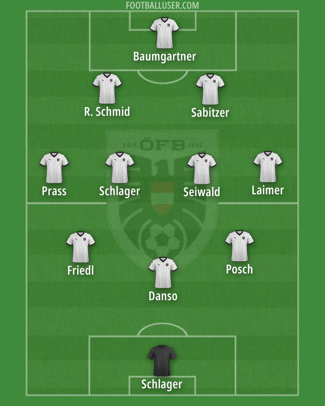 Austria Formation 2026