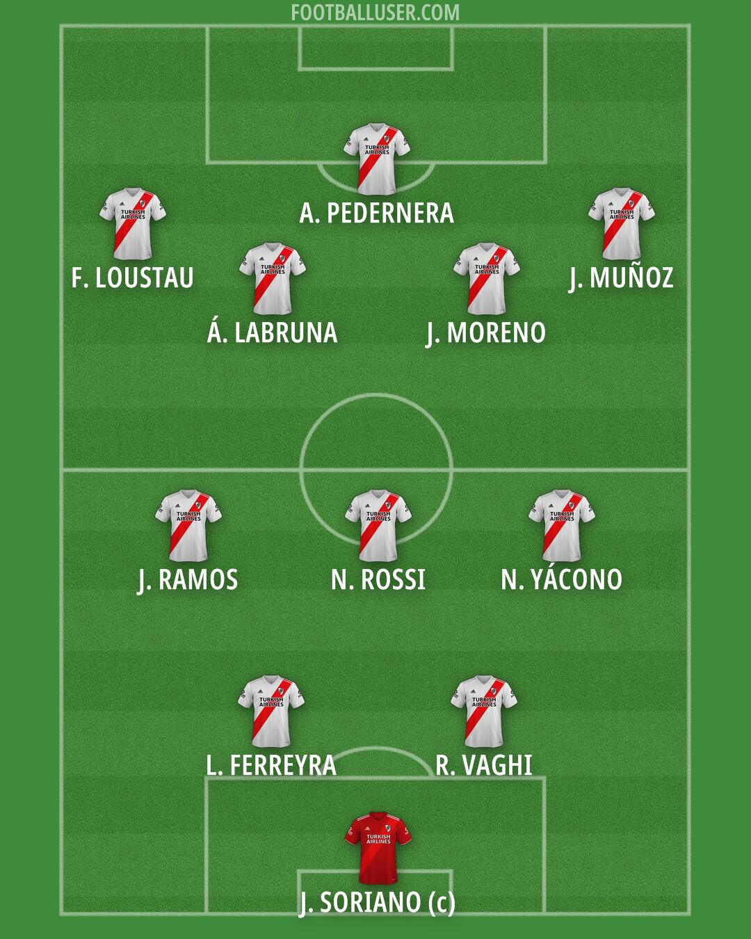 River Formation 2026