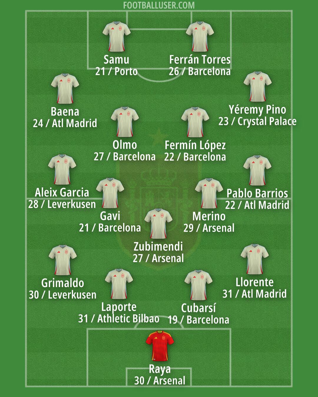 Spain Formation 2026