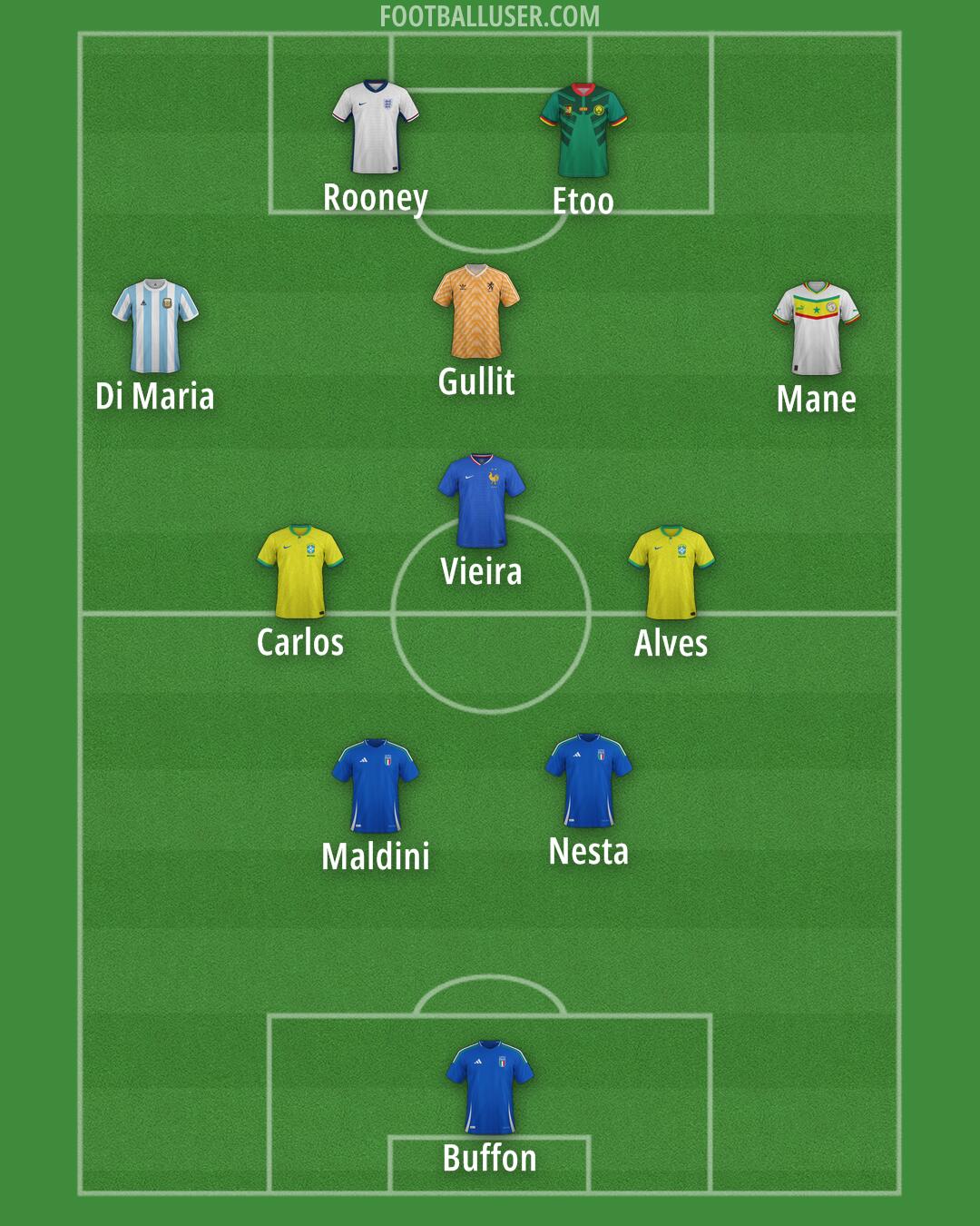 Custom Team Formation 2026