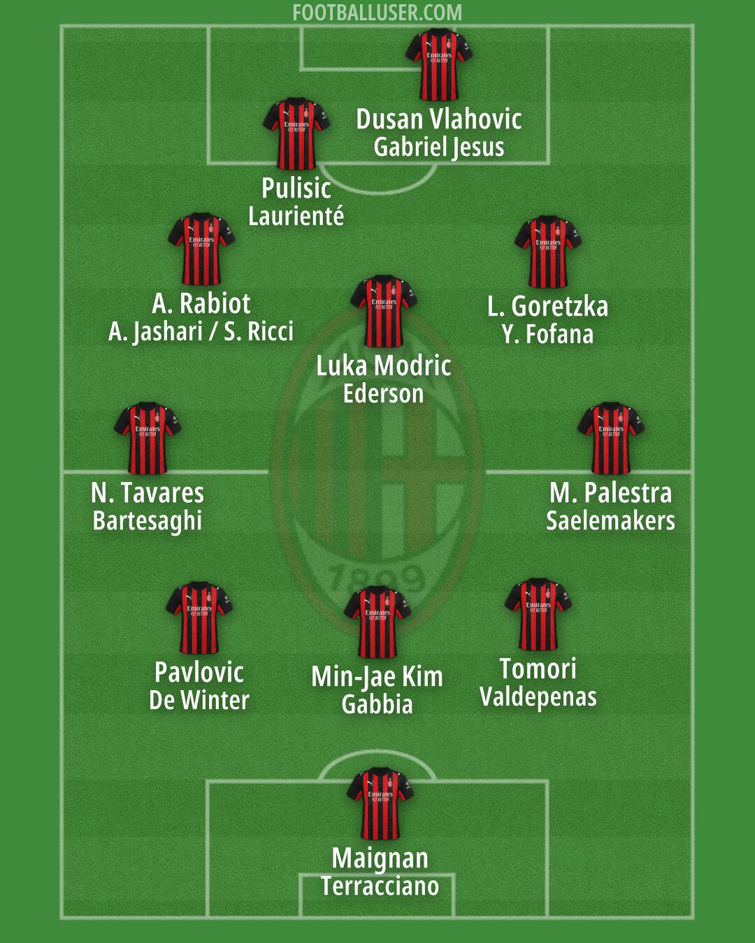 Milan Formation 2026