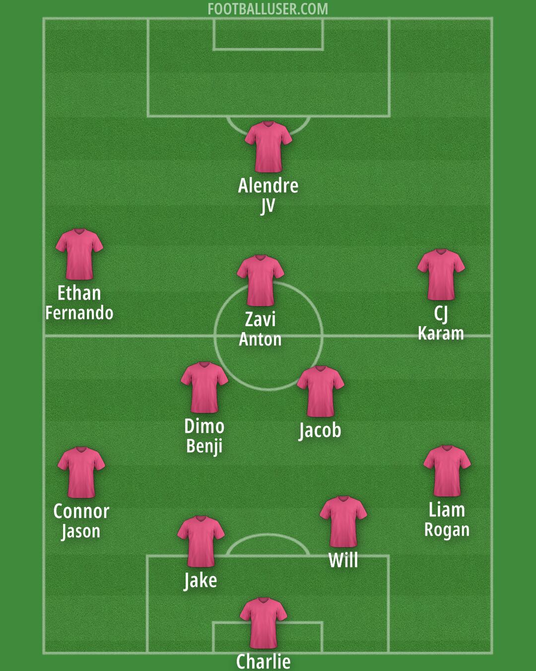 Wrexham Formation 2026