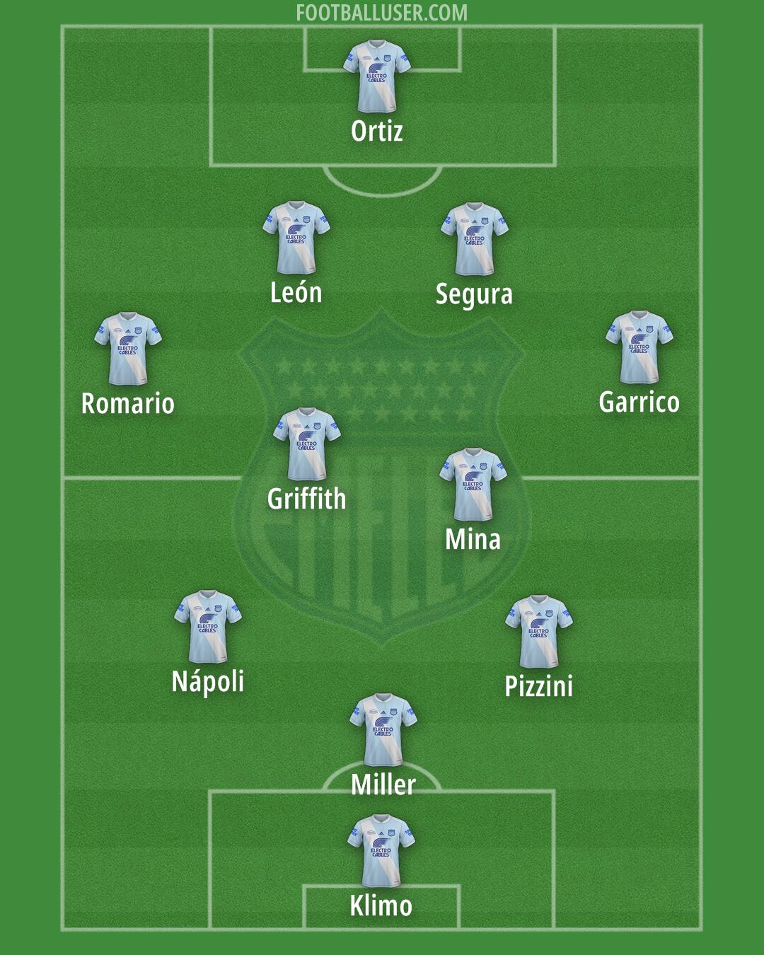 Emelec Formation 2026