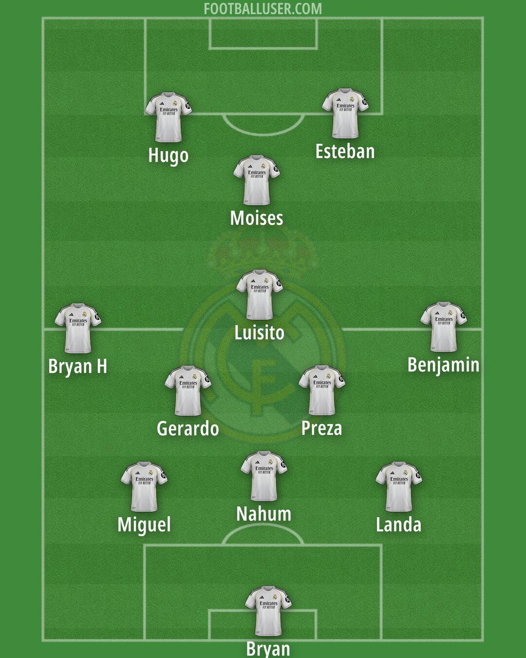 Real Madrid Formation 2026