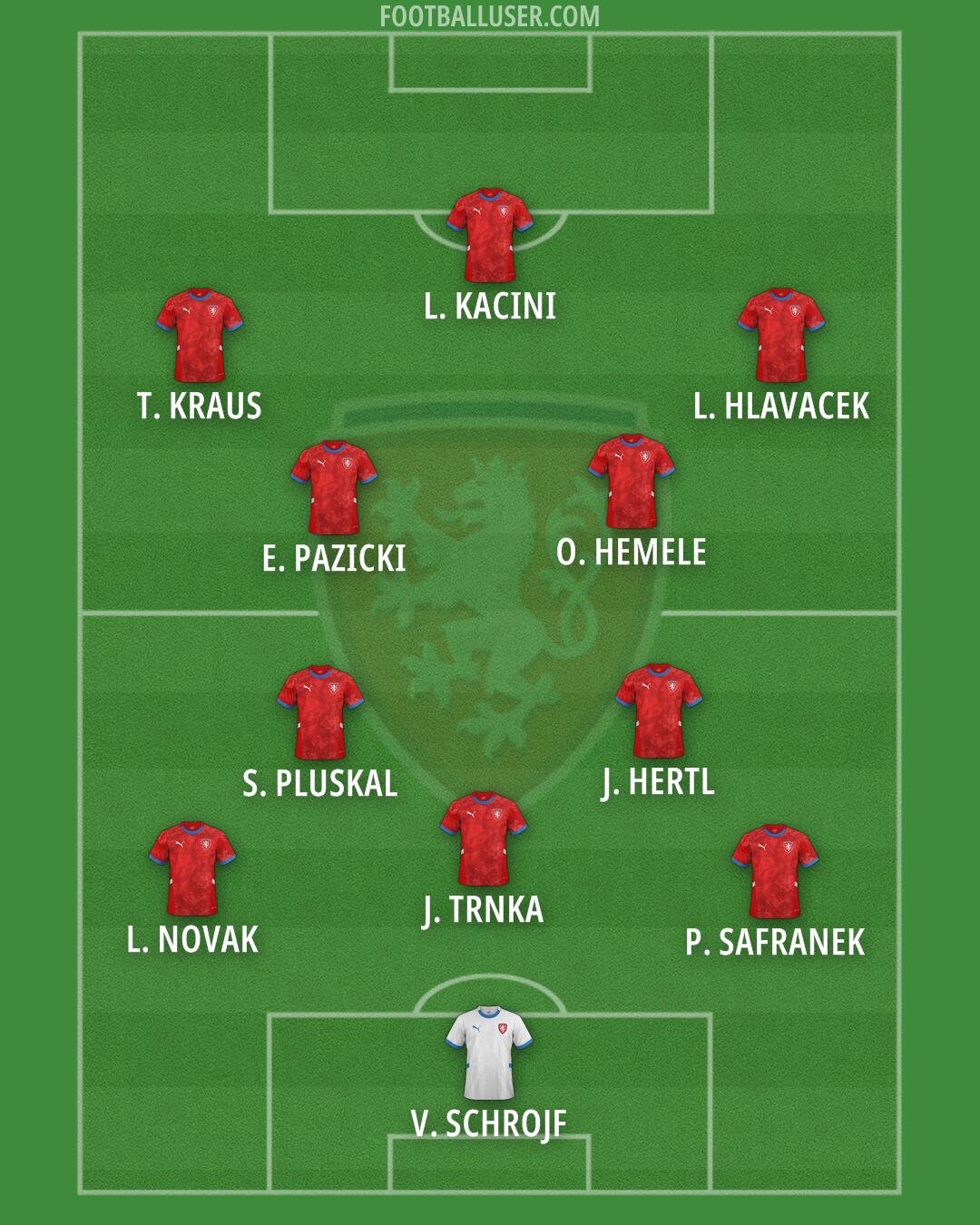 Czechia Formation 2026