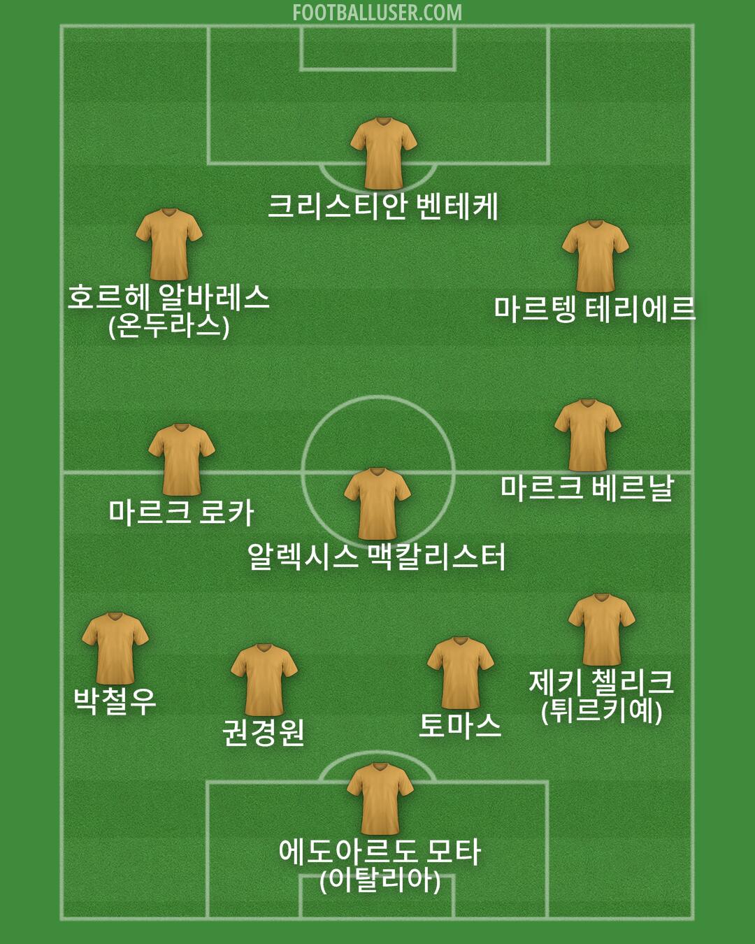 Custom Team Formation 2026