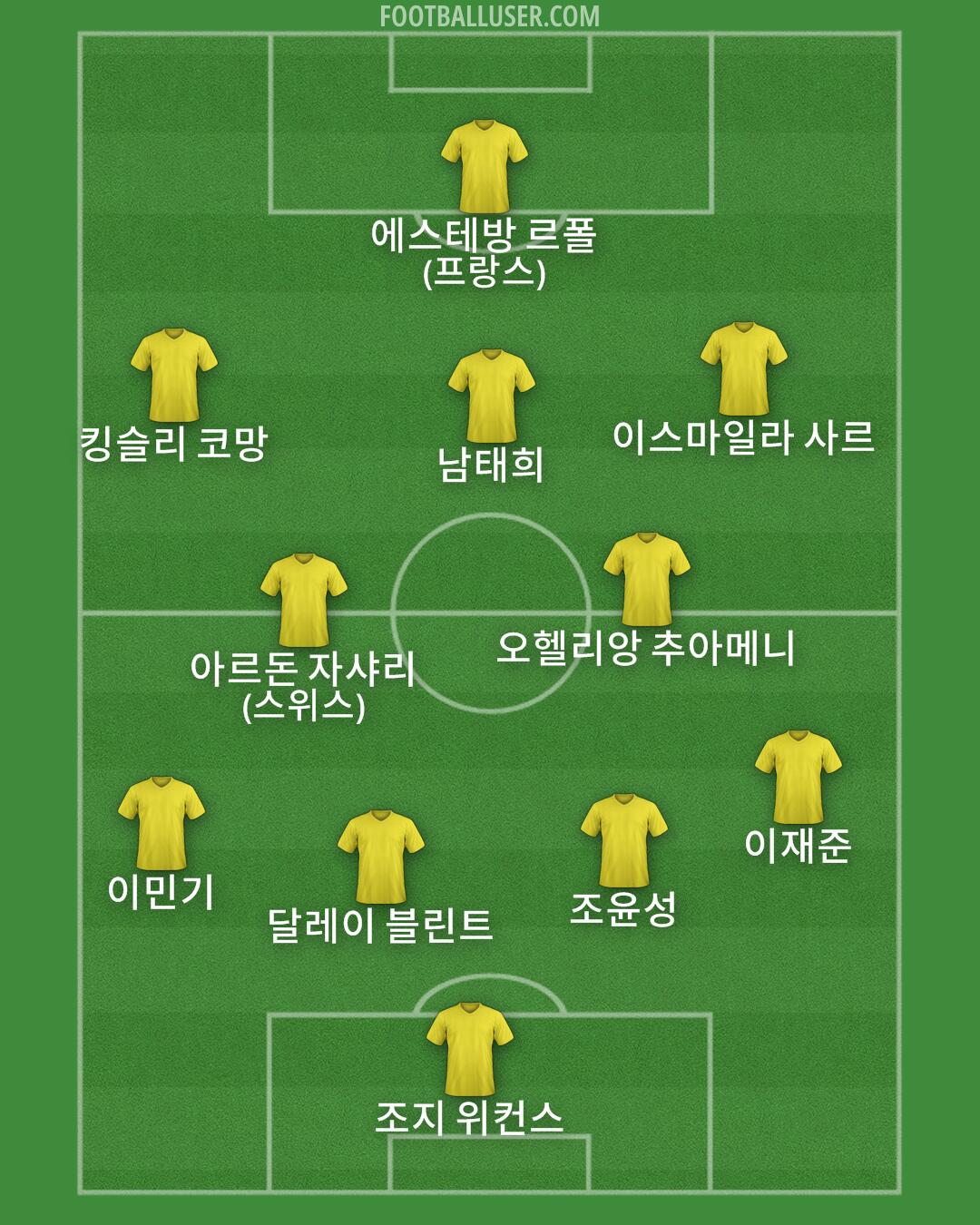 Custom Team Formation 2026