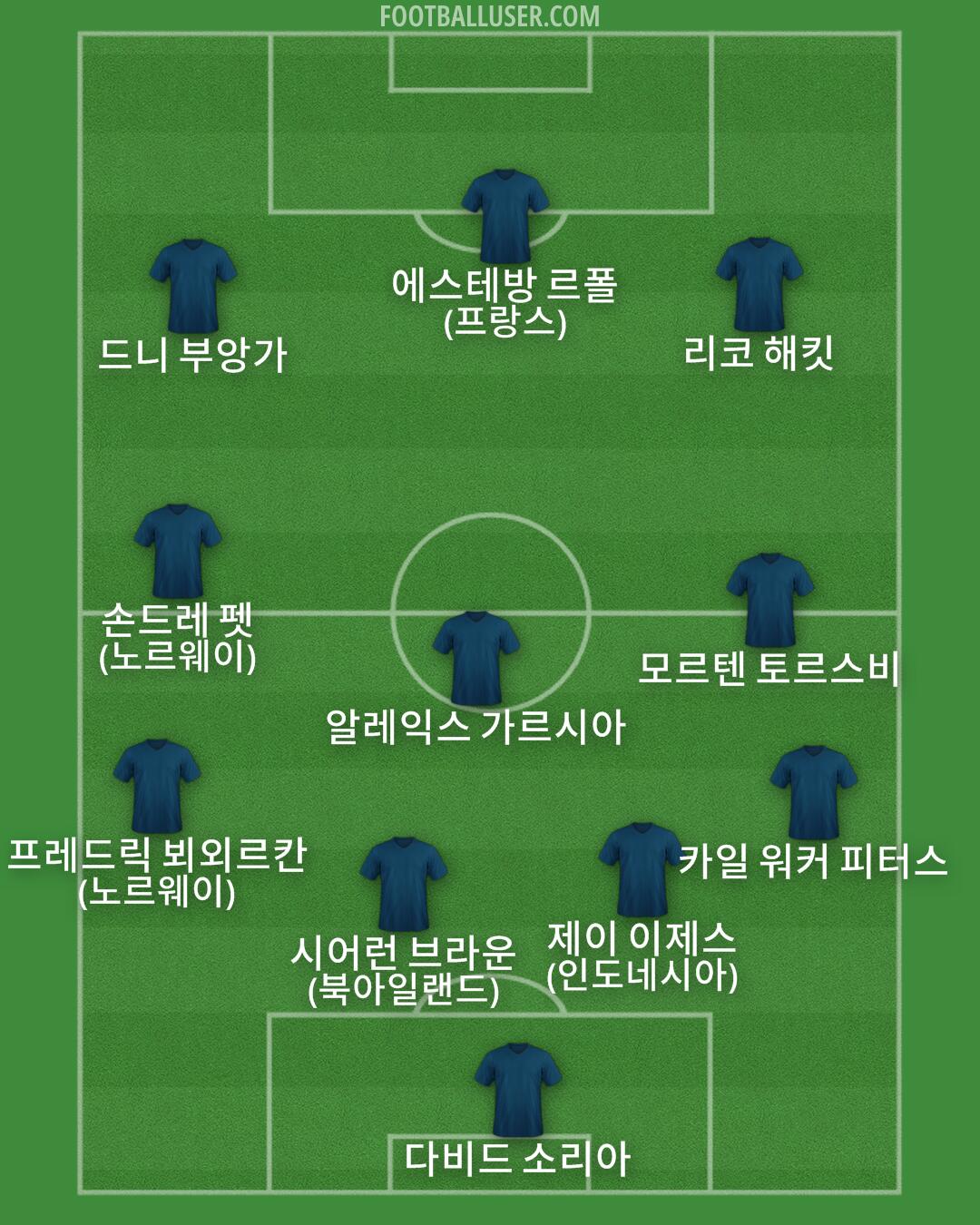 Custom Team Formation 2026