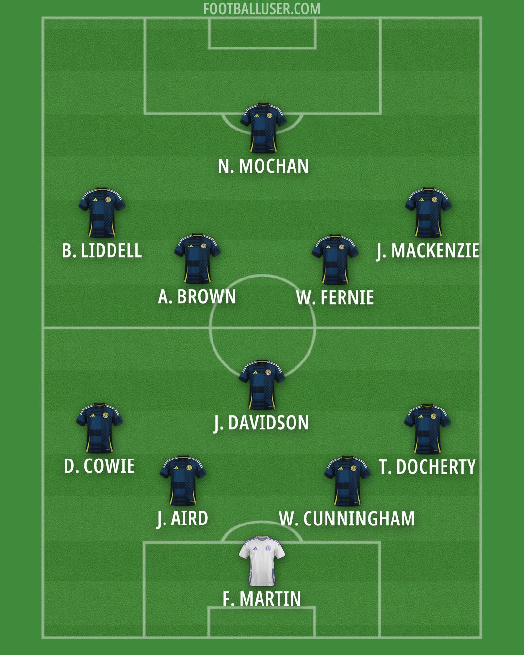 Scotland Formation 2026