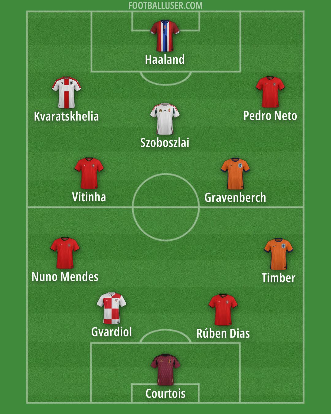 Custom Team Formation 2026