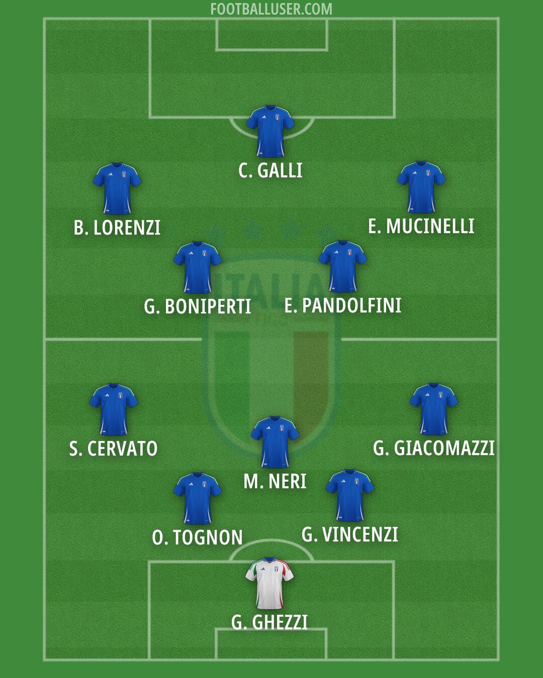 Italy Formation 2026