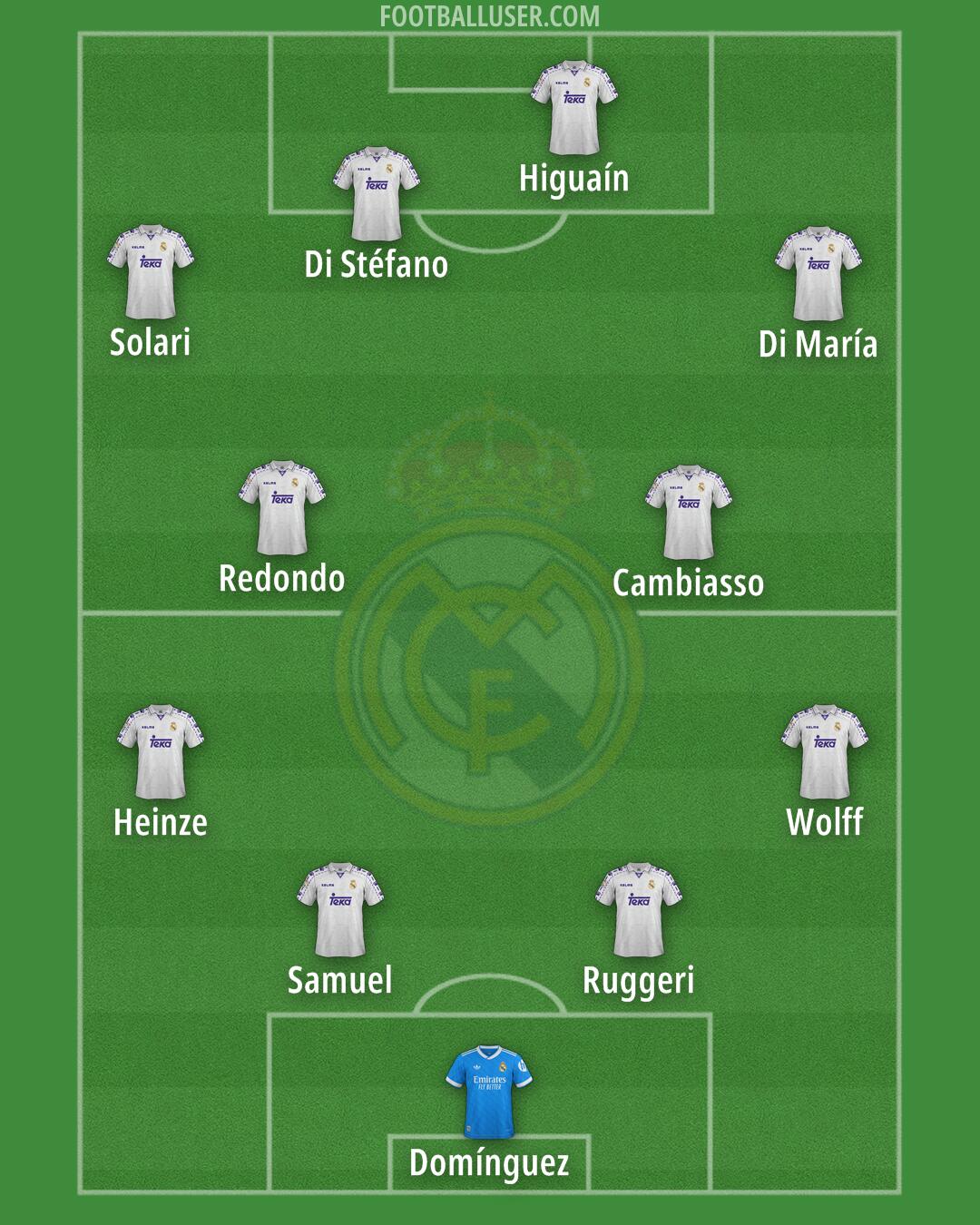 Real Madrid Formation 2026