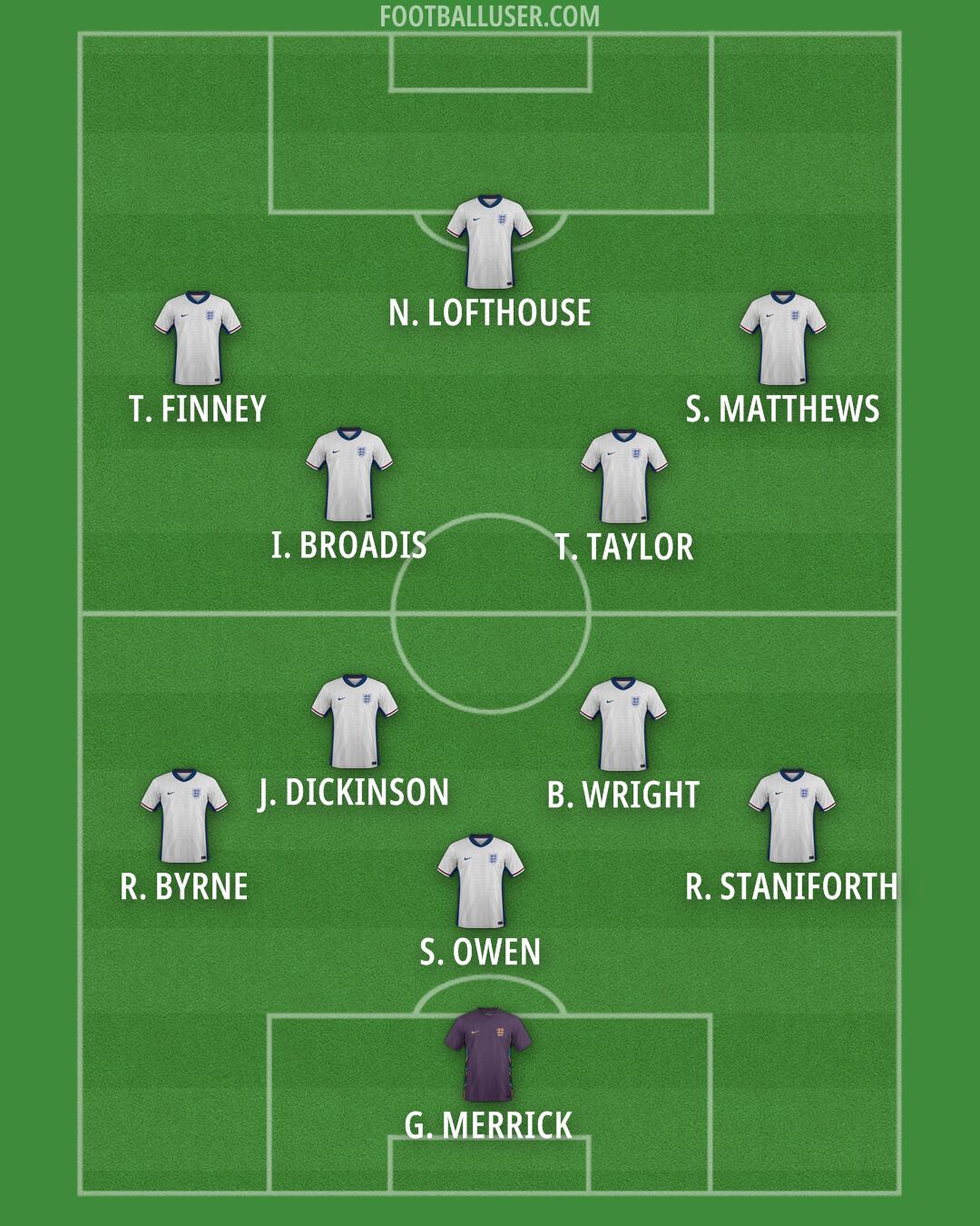 England Formation 2026