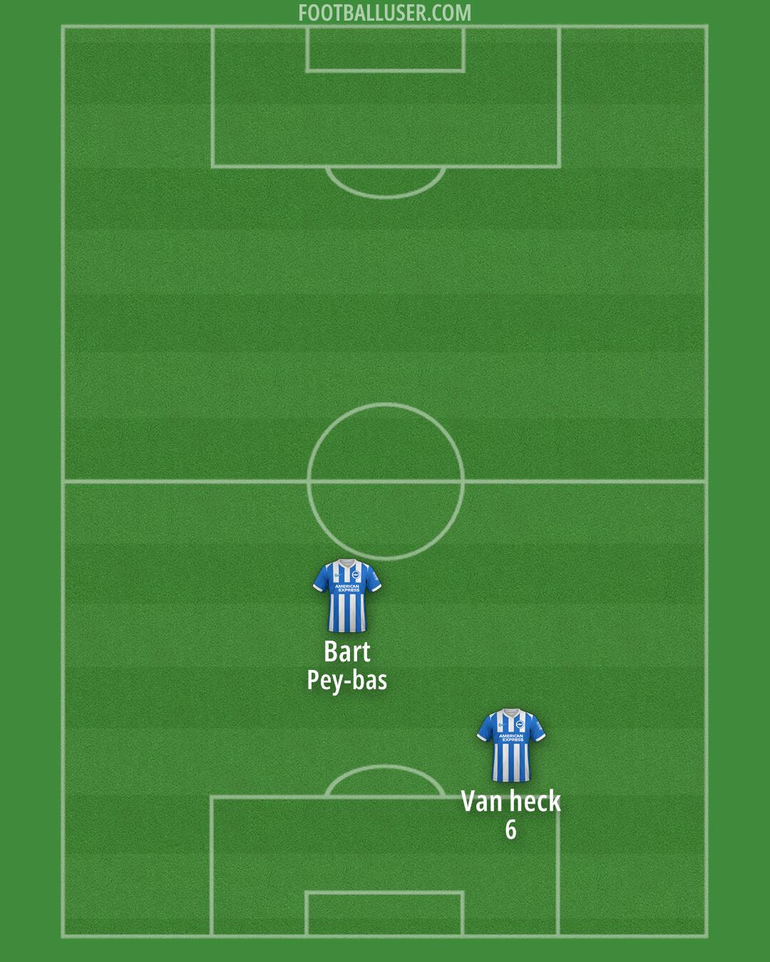 Brighton Formation 2026