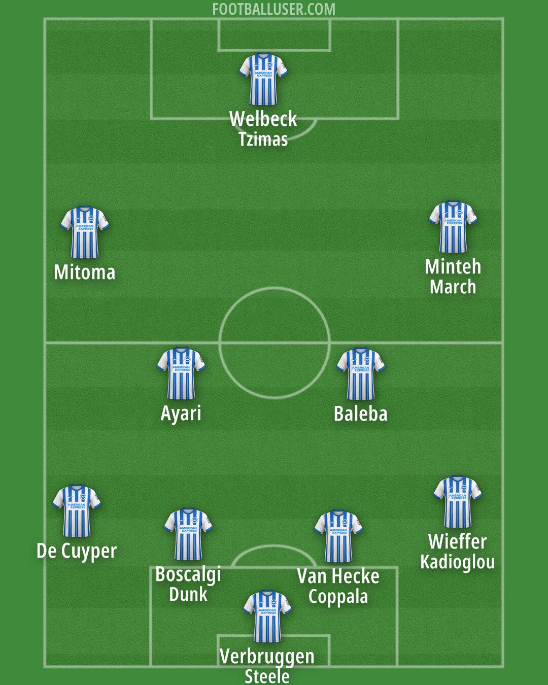 Brighton Formation 2026