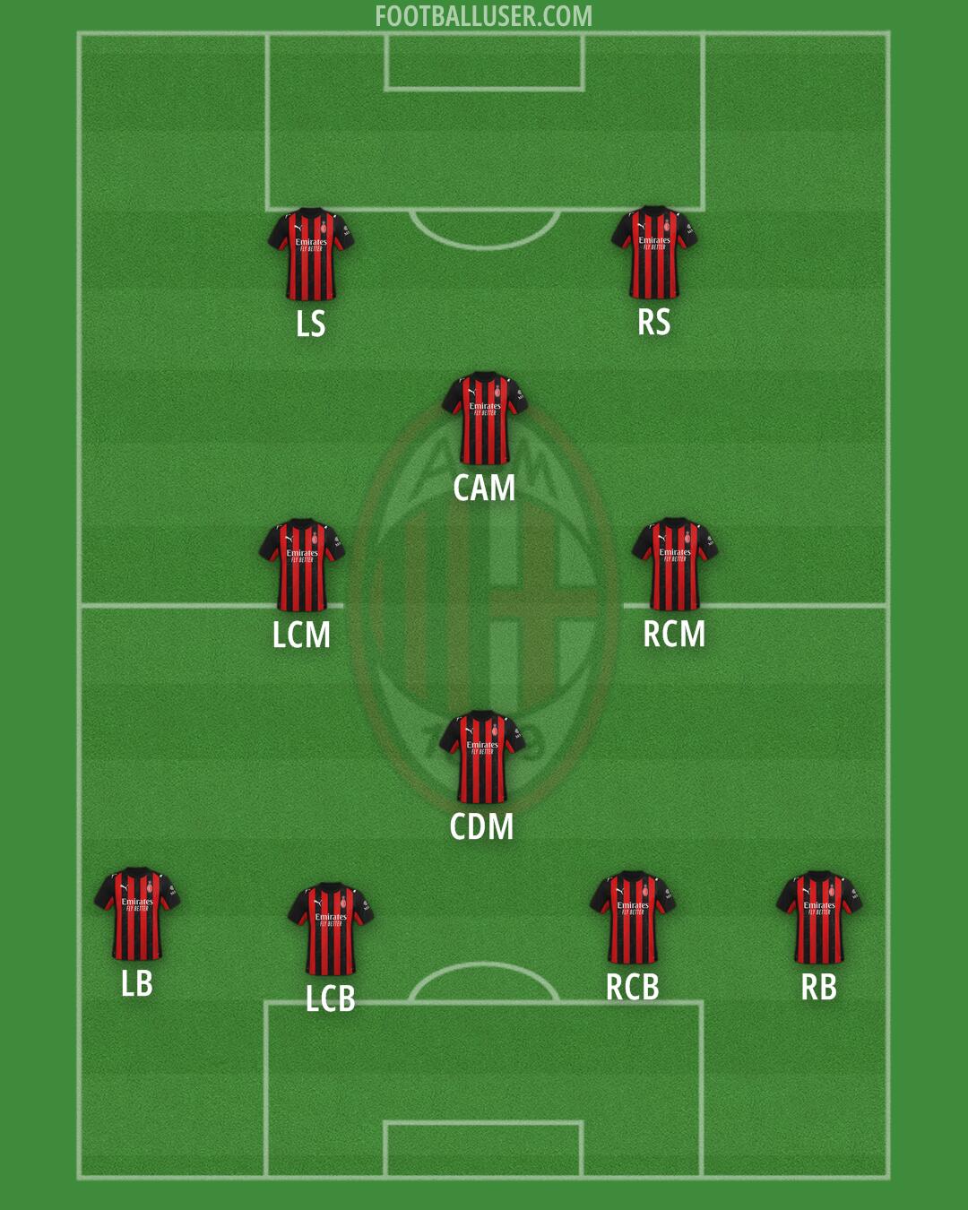 Milan Formation 2026