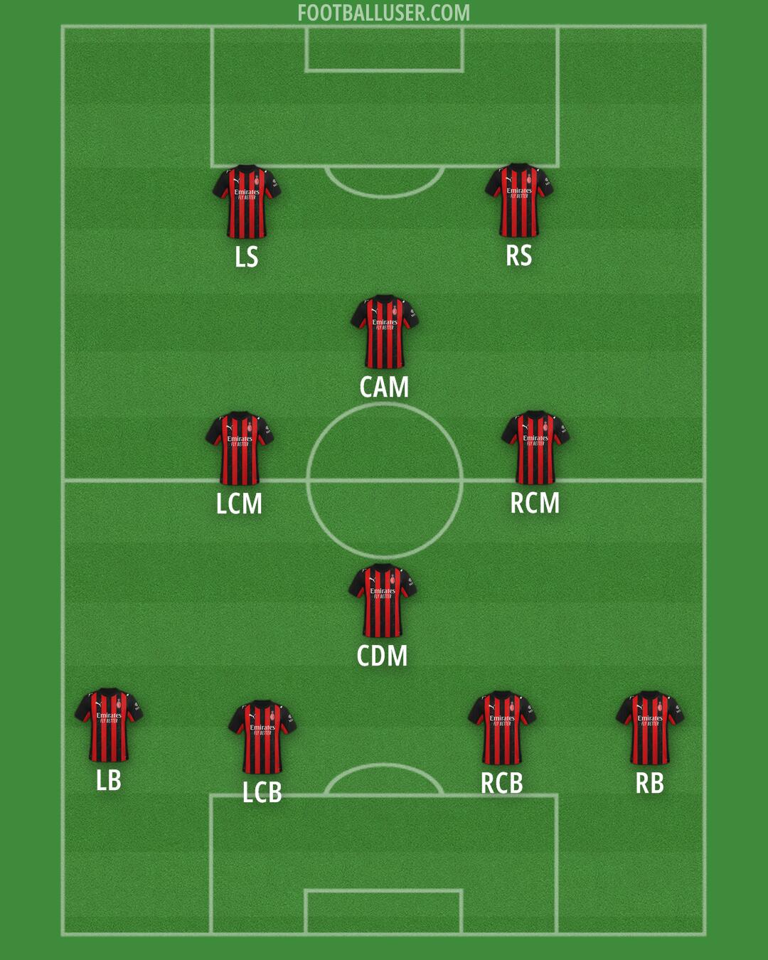 Milan Formation 2026