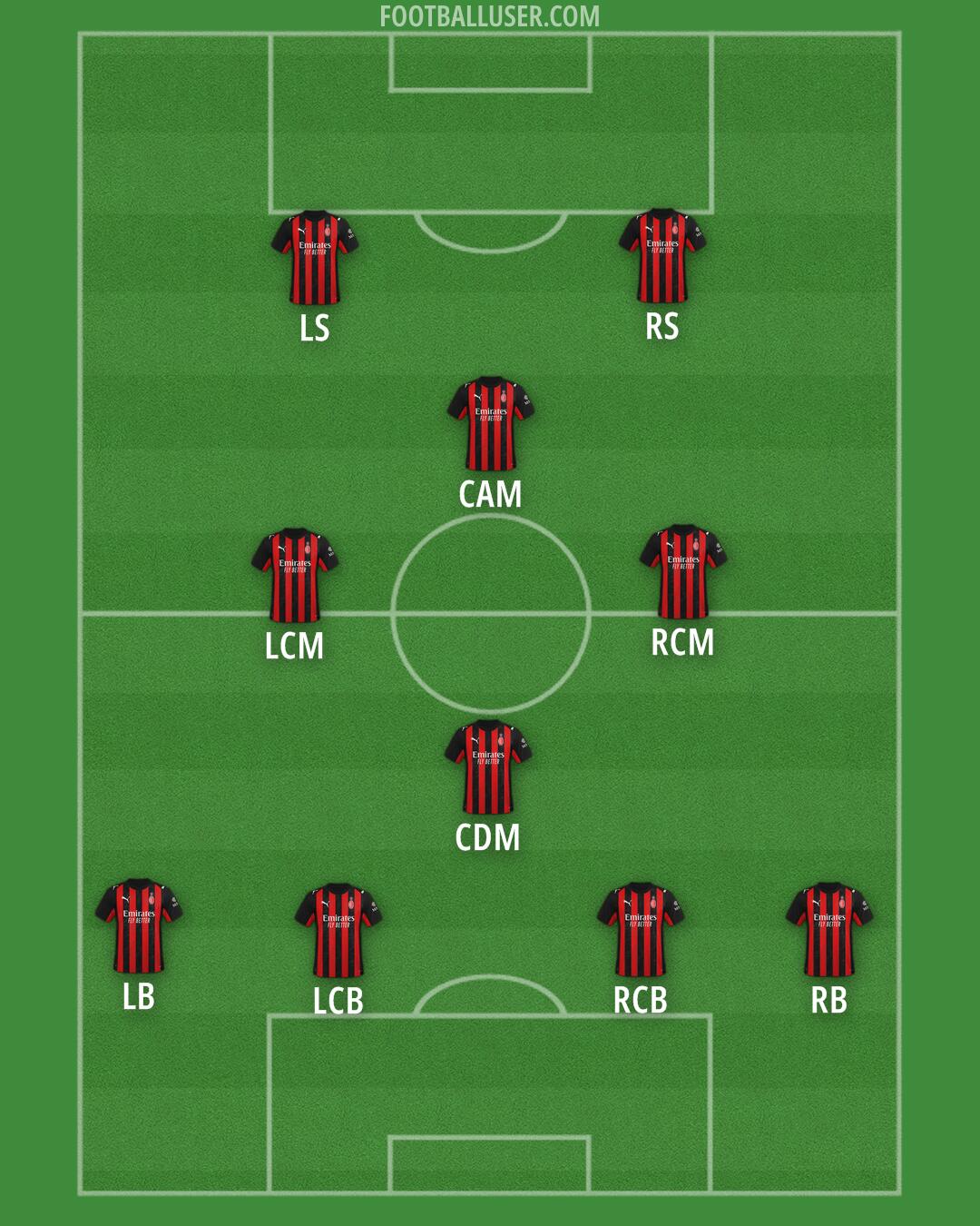 Milan Formation 2026