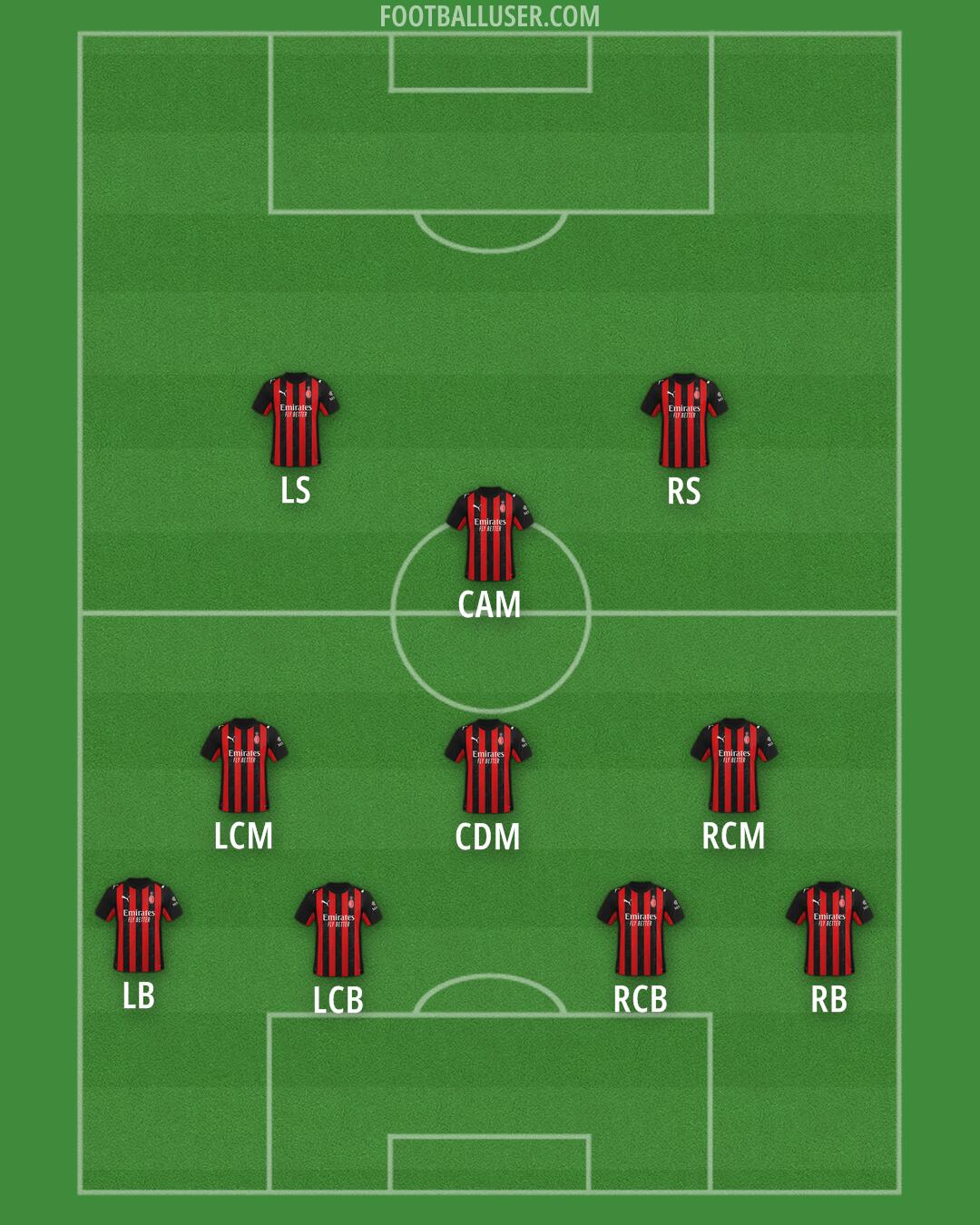 Milan Formation 2026