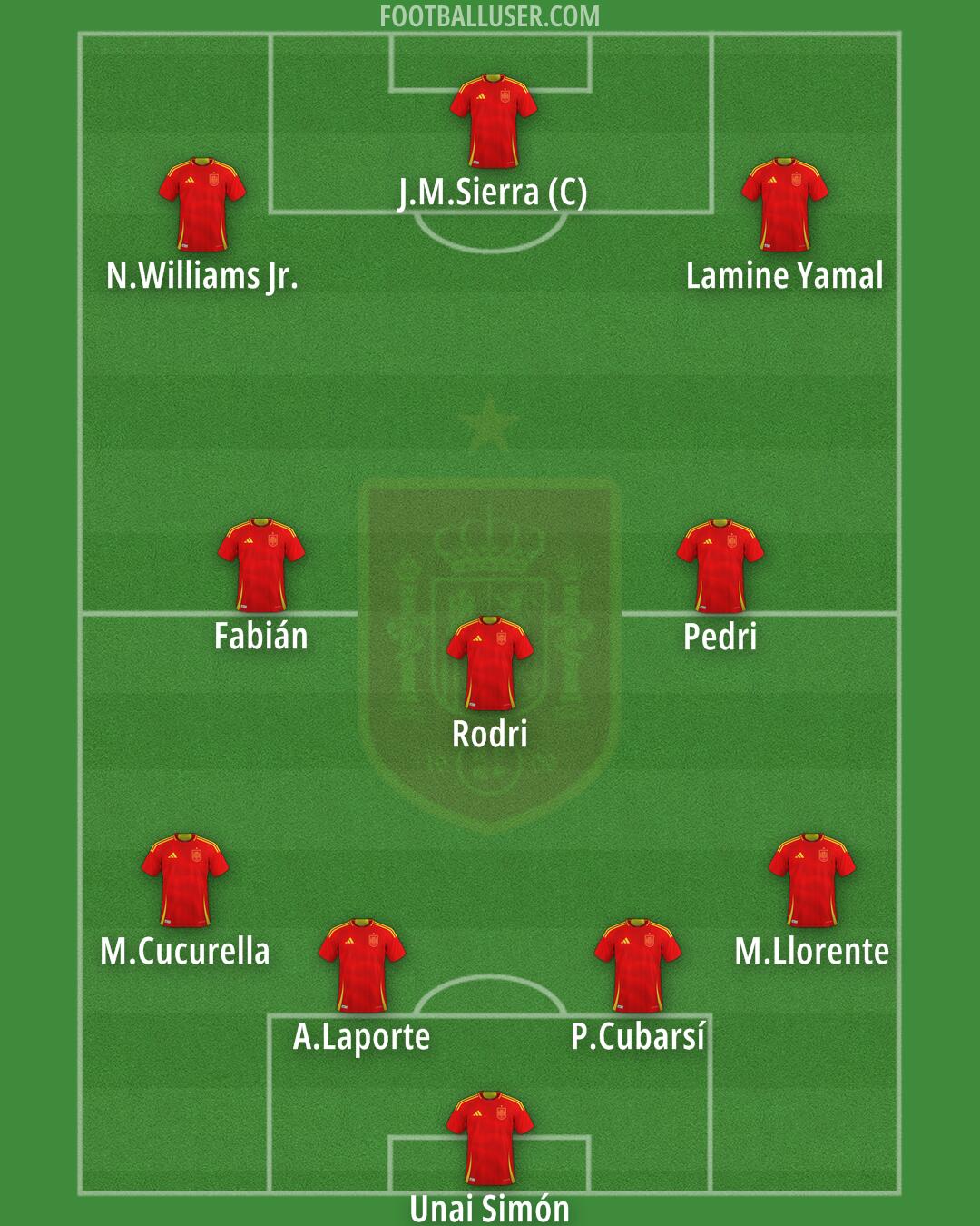 Spain Formation 2026