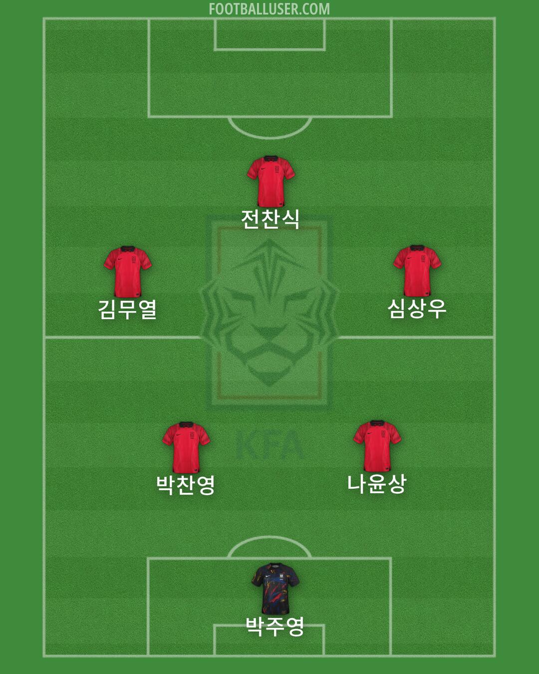 South Korea Formation 2026