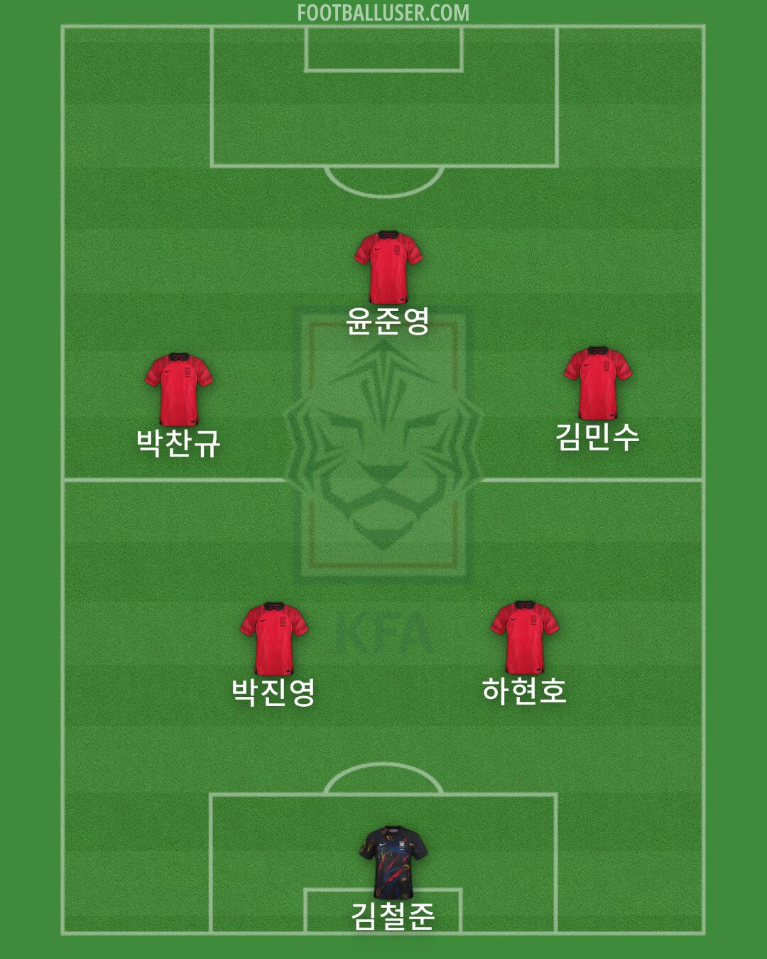 South Korea Formation 2026
