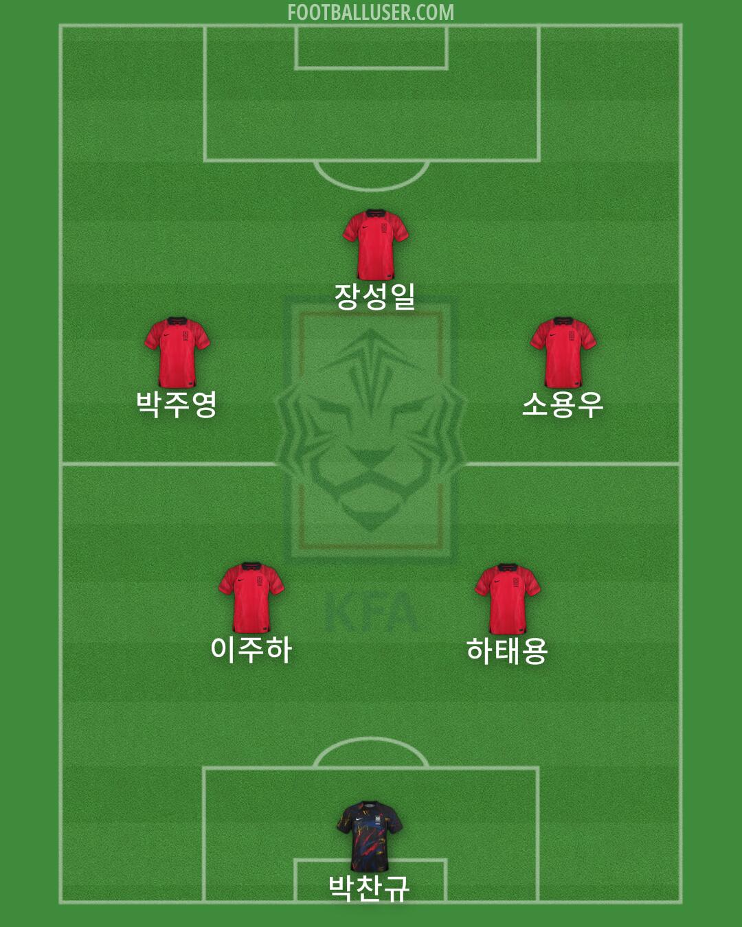 South Korea Formation 2026
