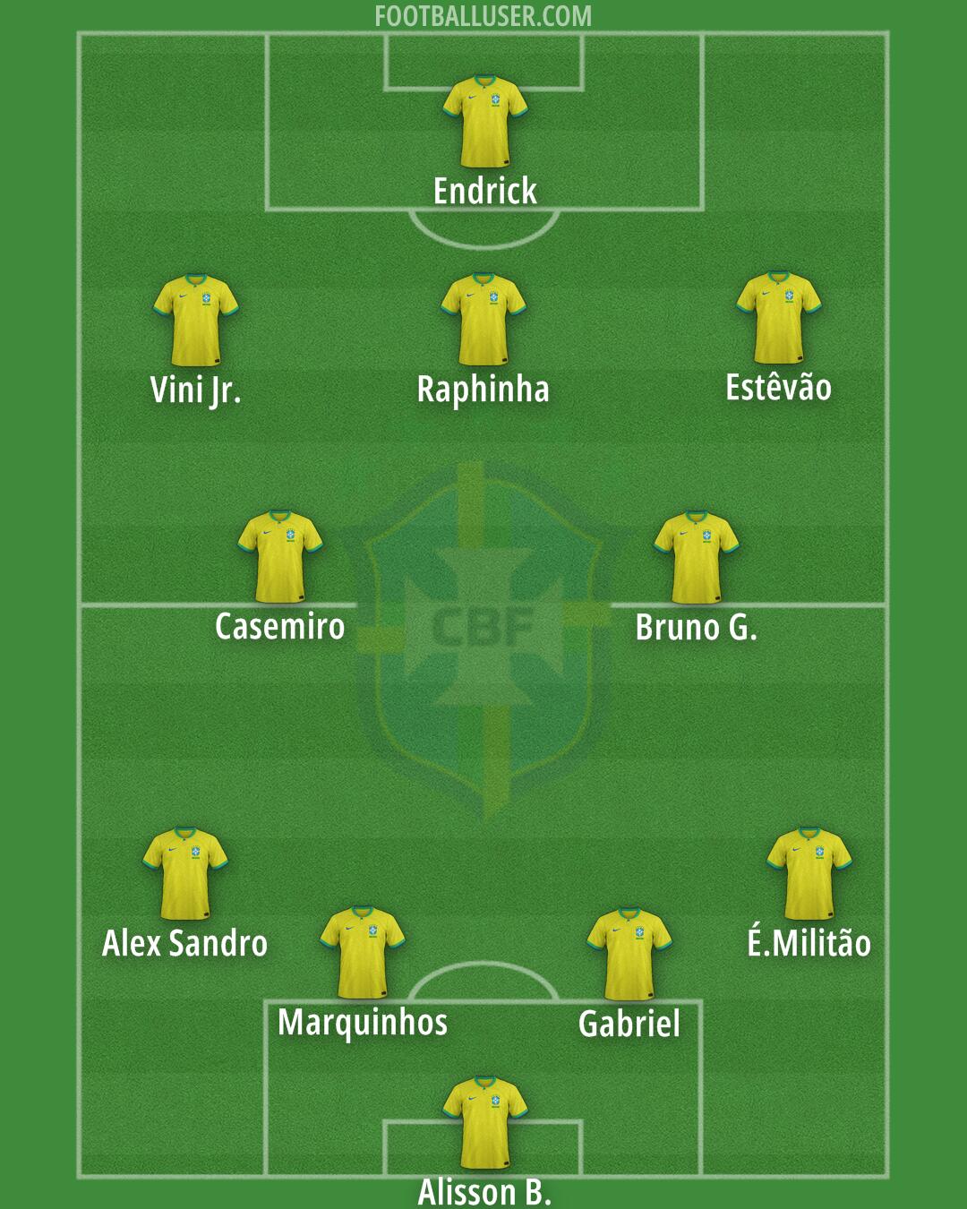 Brazil Formation 2026