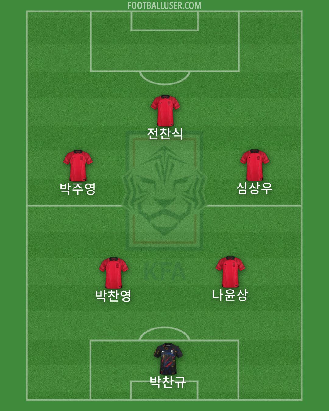 South Korea Formation 2026