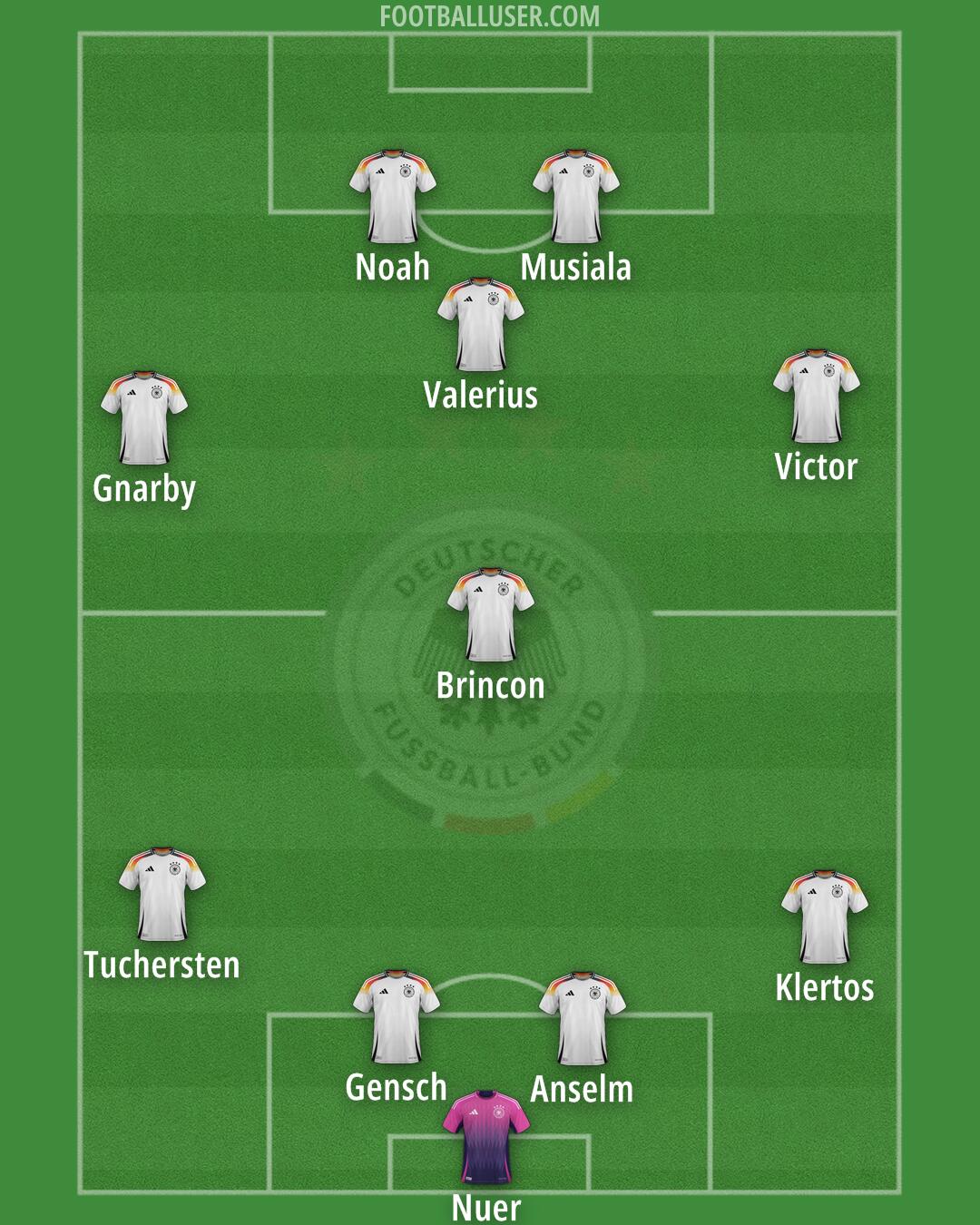 Germany Formation 2026