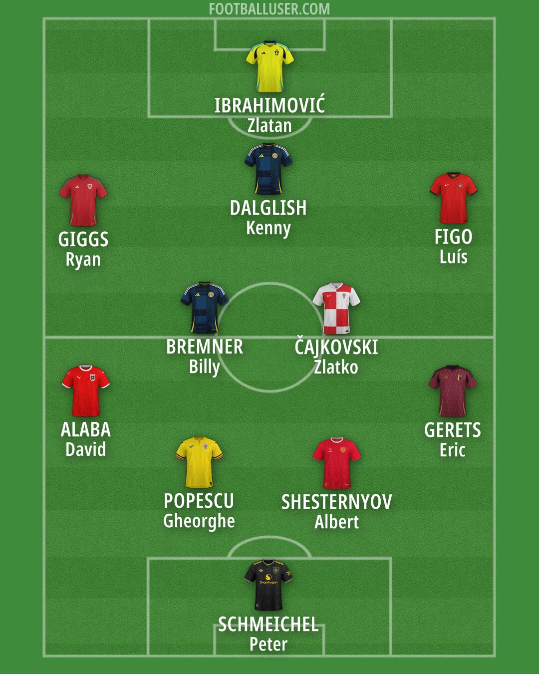 Custom Team Formation 2026