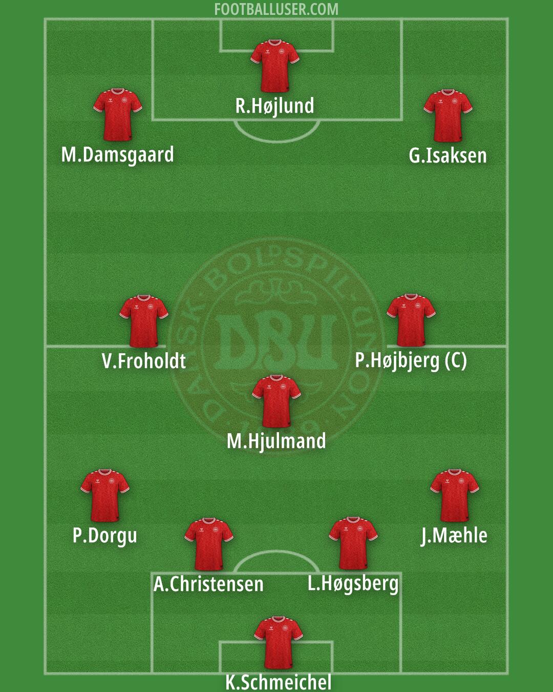 Denmark Formation 2026