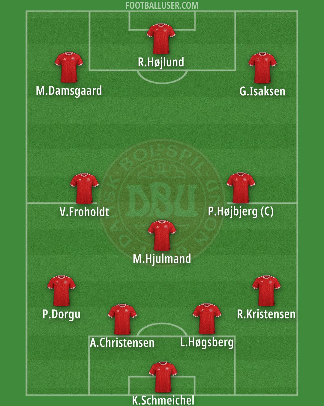 Denmark Formation 2026