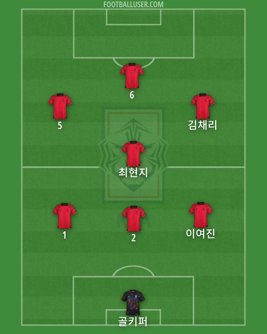 South Korea Formation 2026