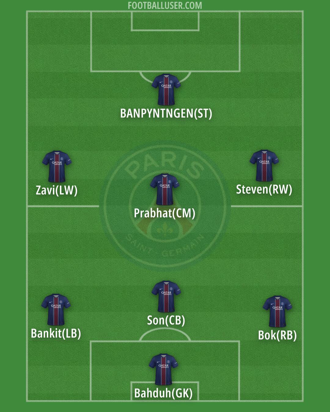 PSG Formation 2026