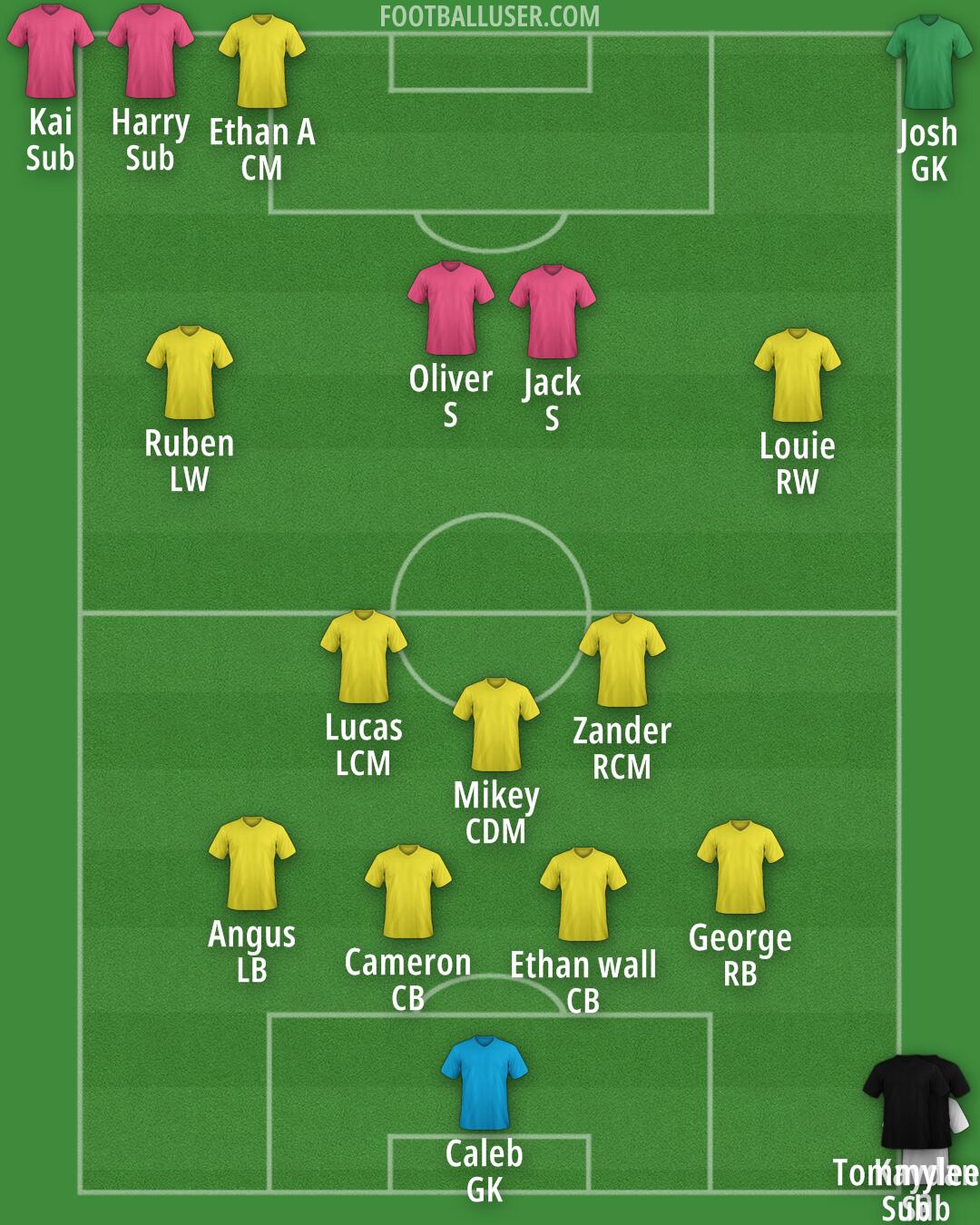 Custom Team Formation 2026