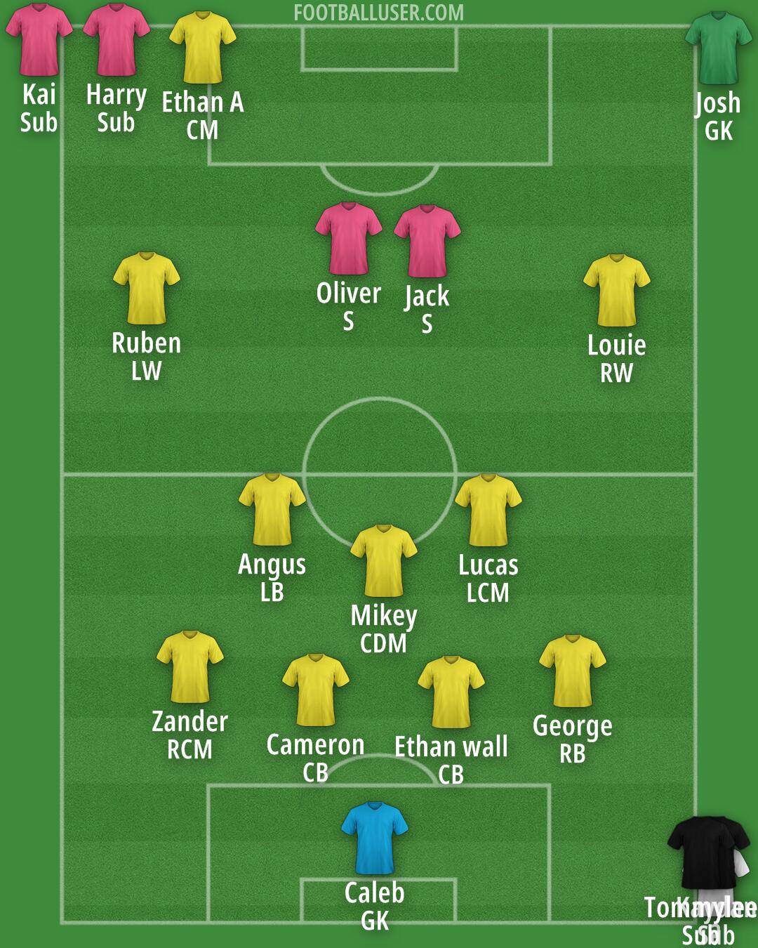 Custom Team Formation 2026