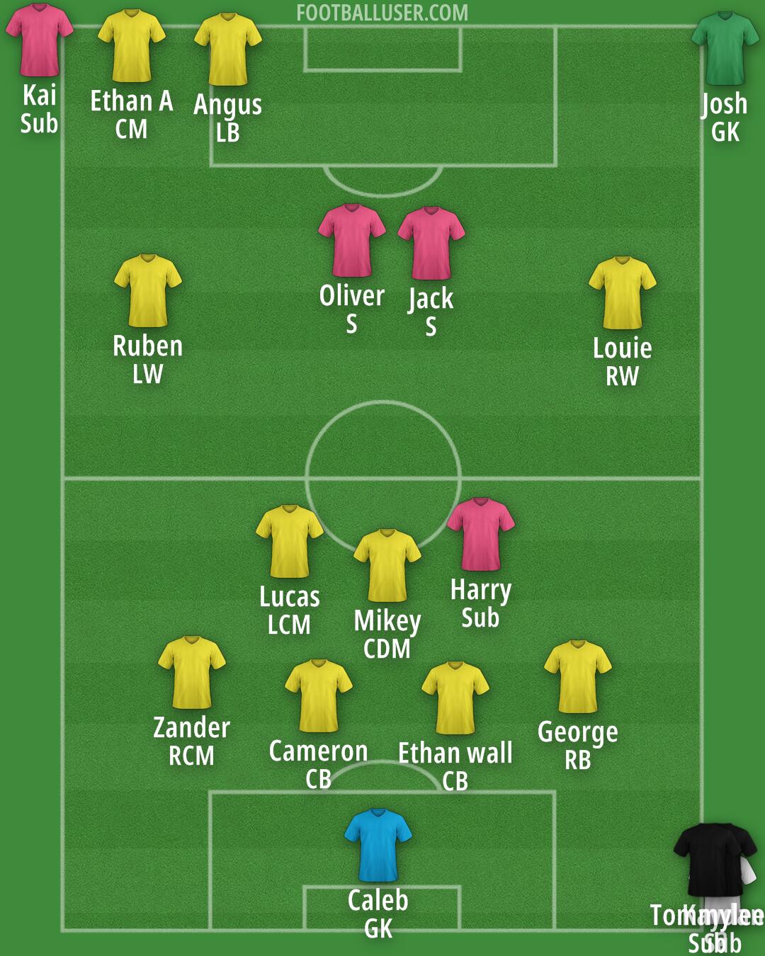 Custom Team Formation 2026