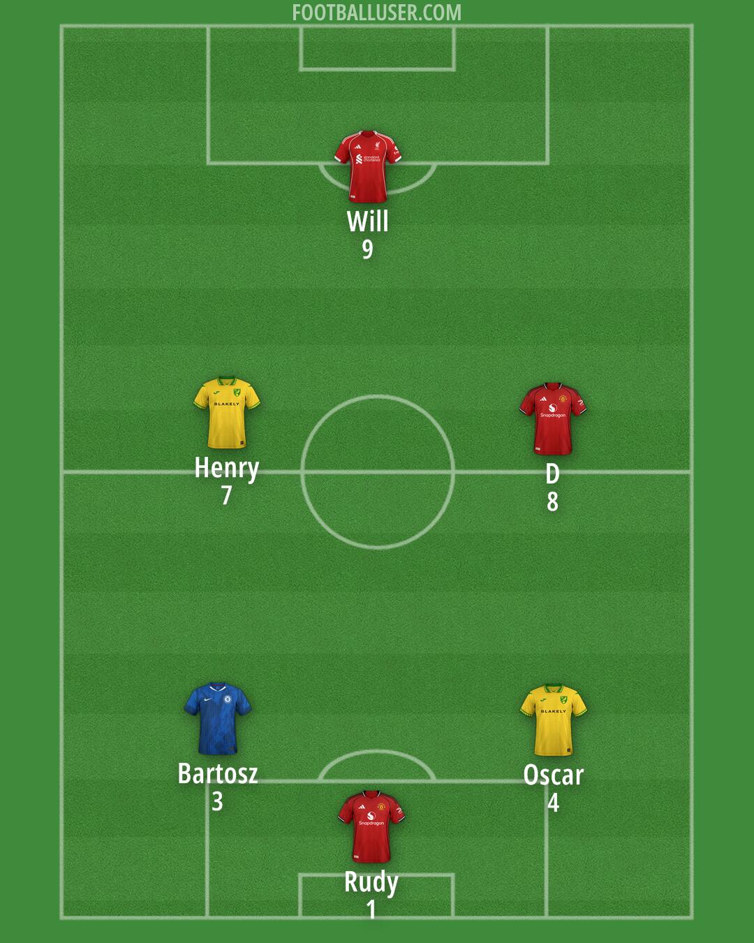 Custom Team Formation 2026