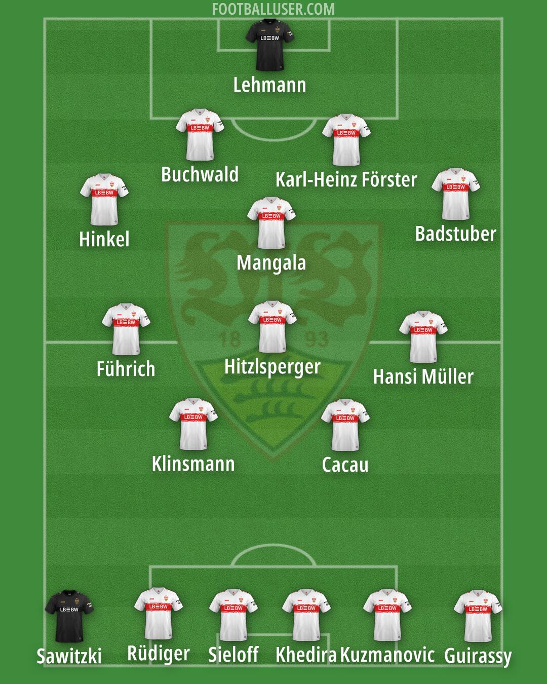 Stuttgart Formation 2026