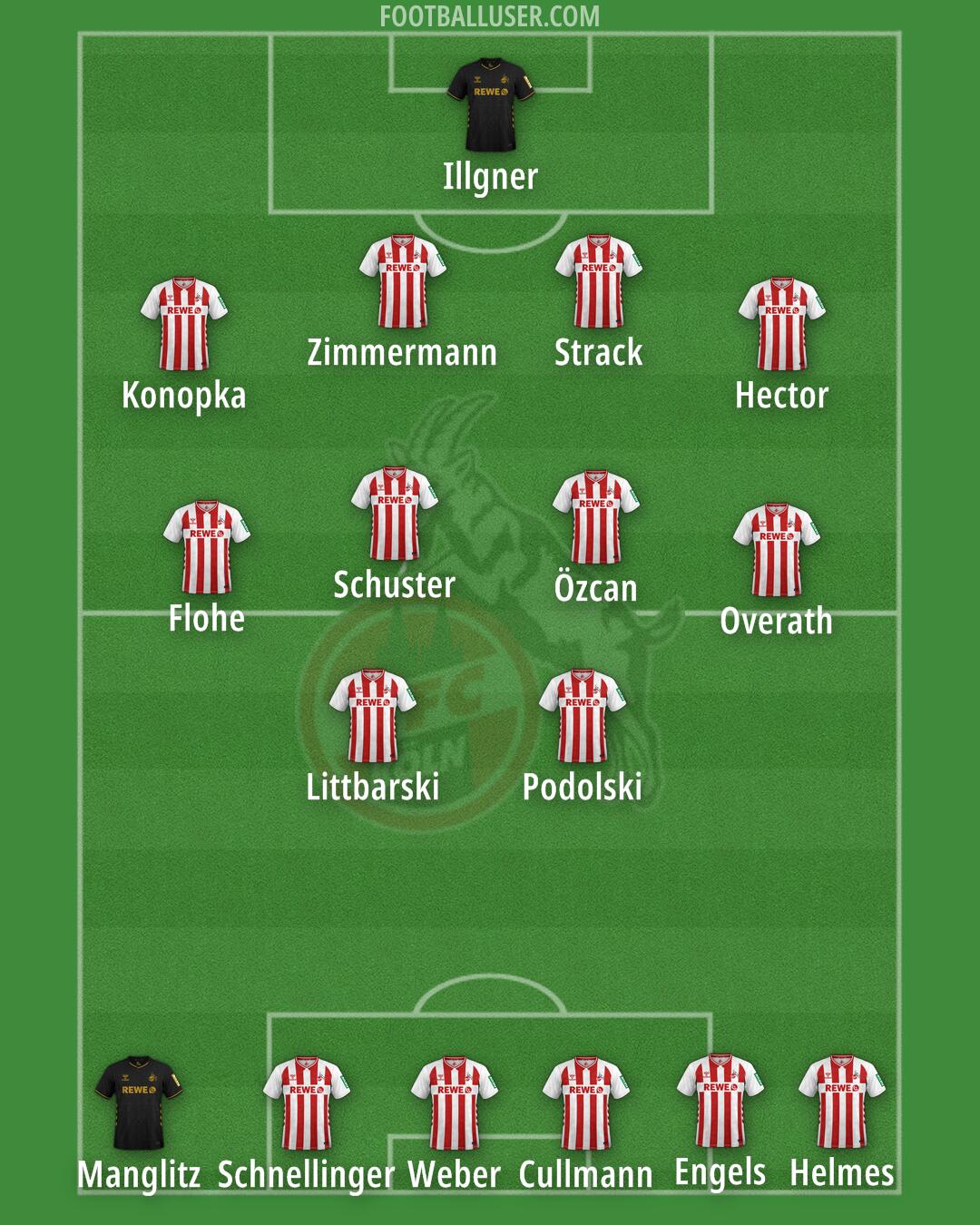 Köln Formation 2026