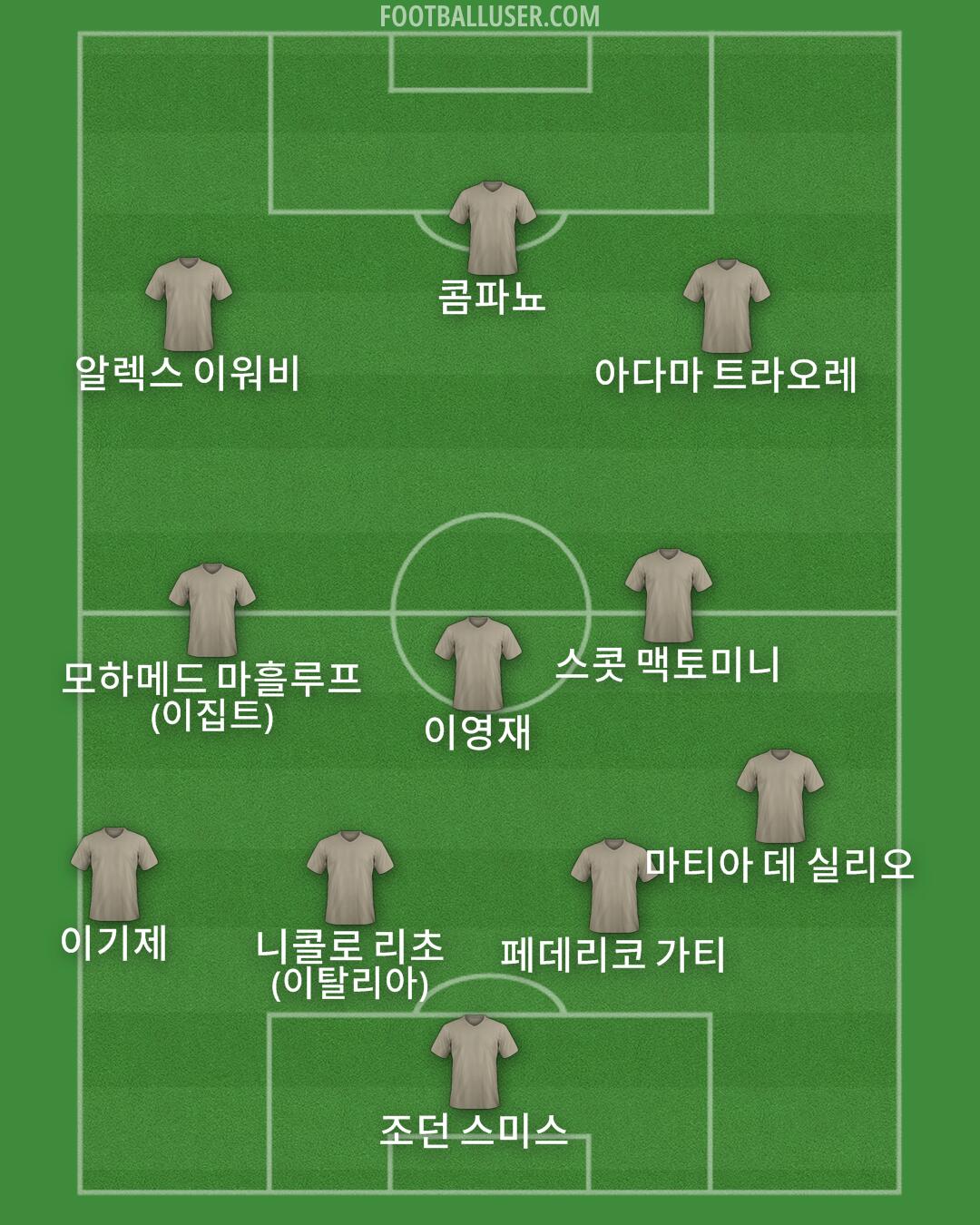 Custom Team Formation 2026