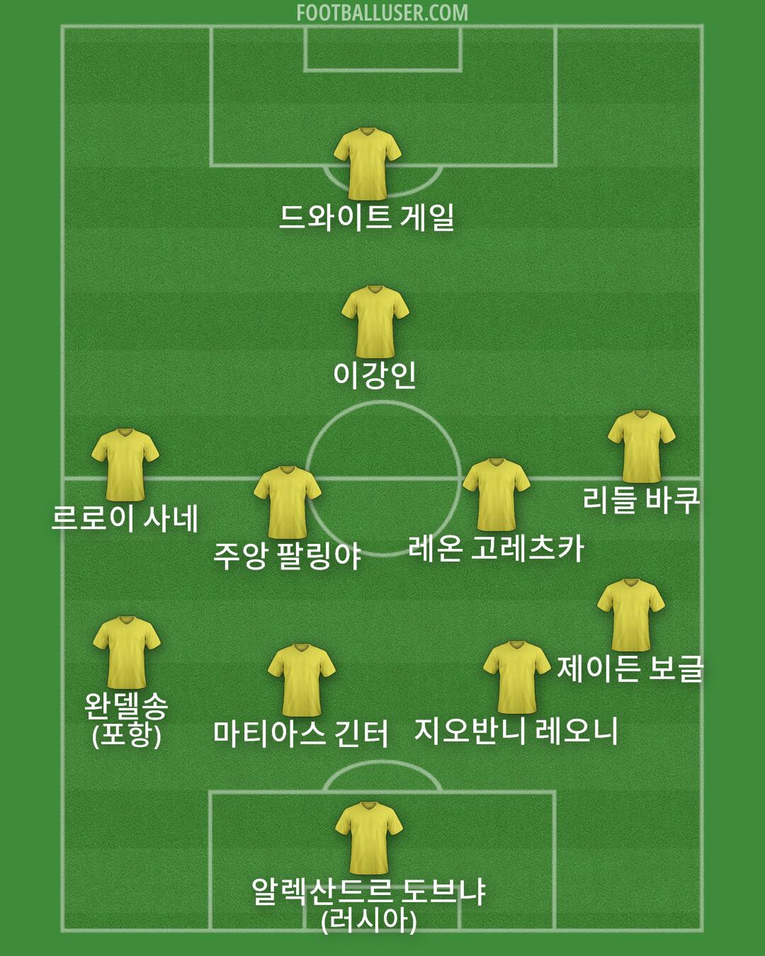 Custom Team Formation 2026