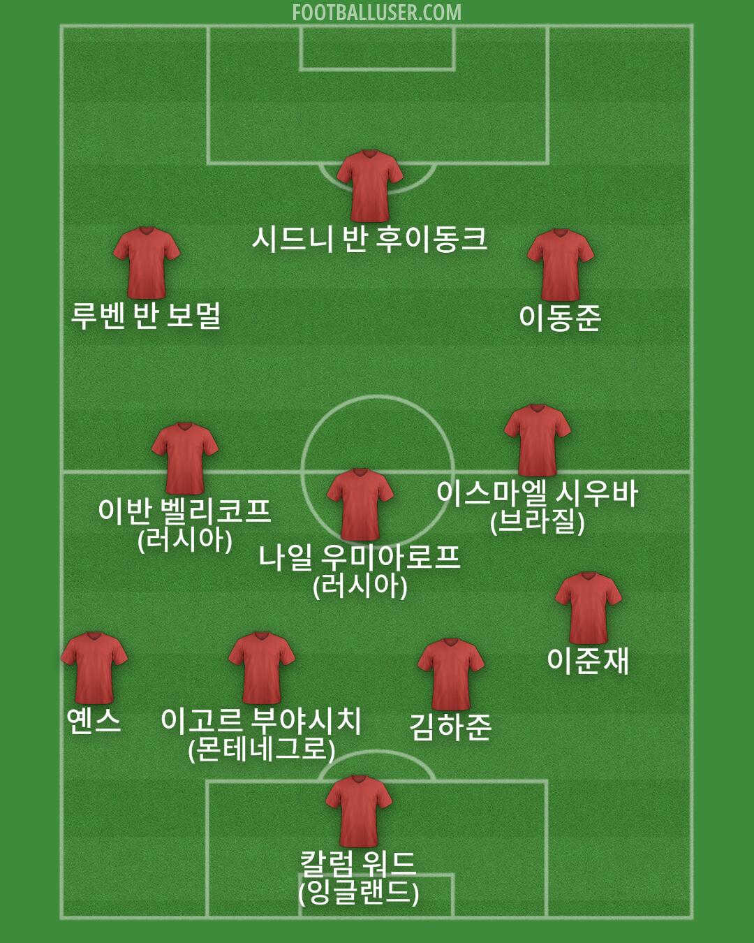 Custom Team Formation 2026