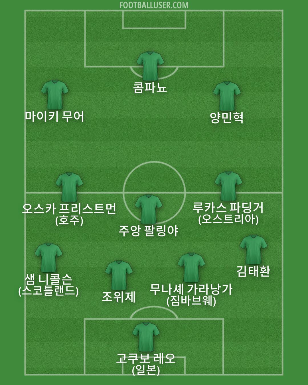 Custom Team Formation 2026