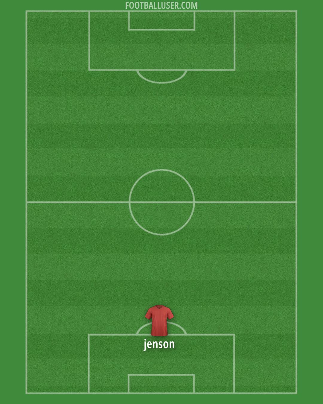 AFC Fylde Formation 2026